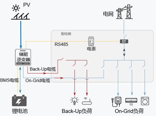 户用光伏储能应用配置完全手册 打造高效可靠的家庭能源解决方案