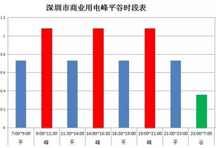 如何合理设计工商业光伏储能系统，无补贴实现高收益
