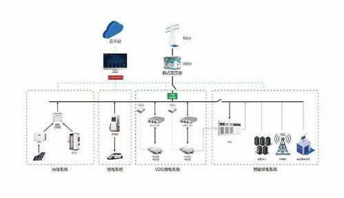 上海充换电展盛大启幕 行业龙头企业齐聚，共庆建党百年，光伏储能系统引领绿色能源新风尚