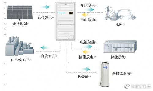 2023年《财富》中国ESG影响力榜揭晓，海信光伏中央空调以绿色创新引领可持续发展